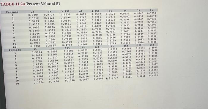 Help LLT evaluate this project by cakulating each of the following: 1.