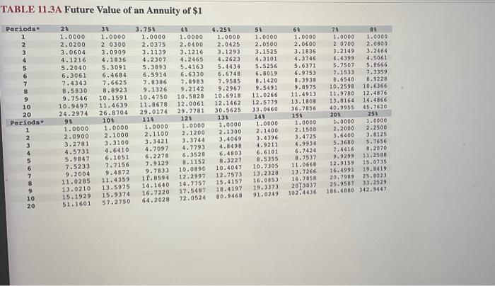 Accounting rate of retum, 2. Payback pericd. 3. Net present value. Eviture