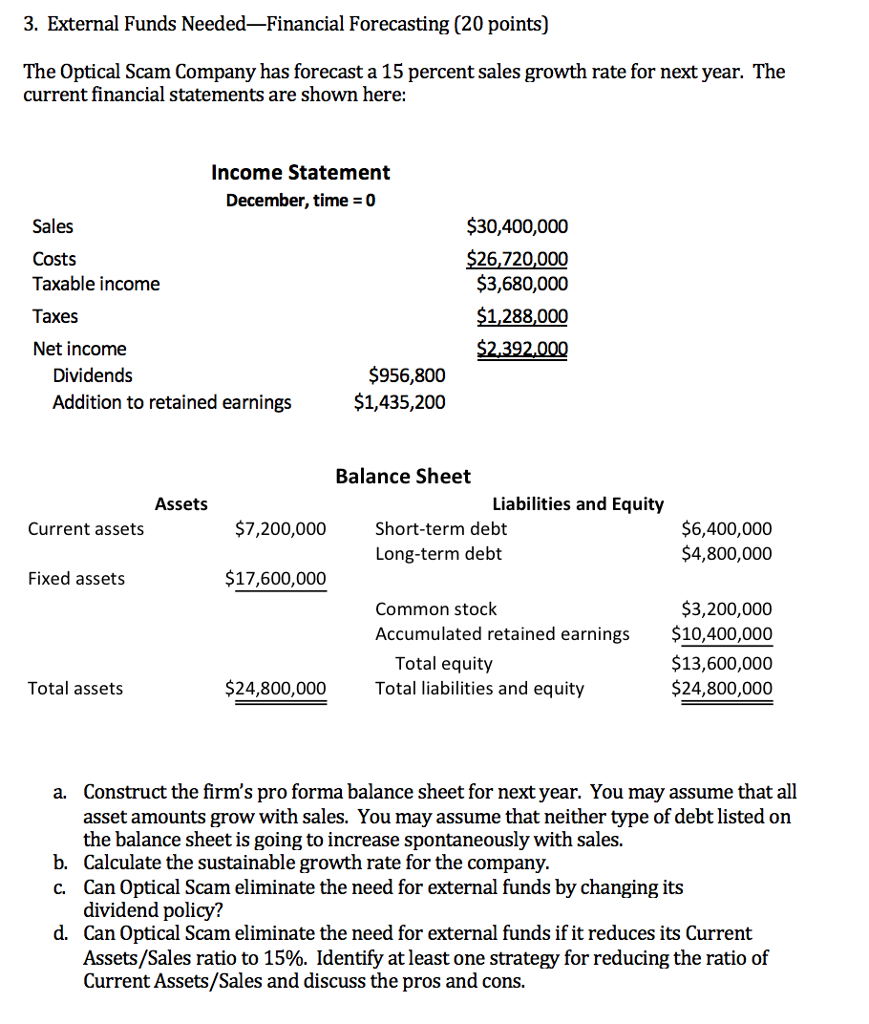  3, External Funds Needed-Financial Forecasting (20 points) The Optical Scam Company