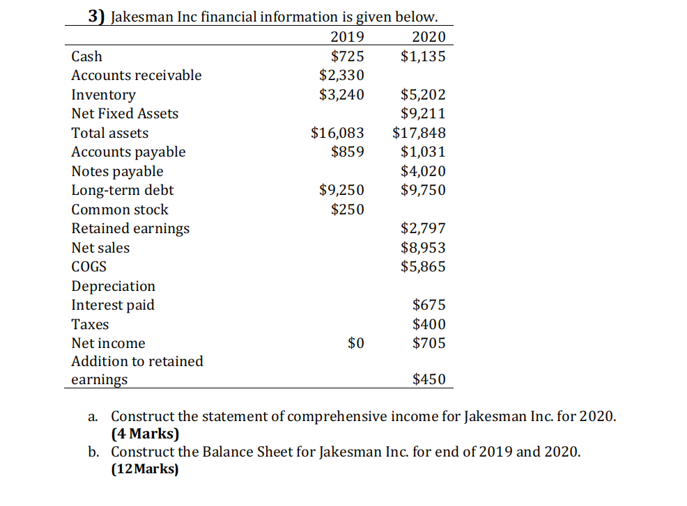 Please write down the detailed steps, and it is better to explain