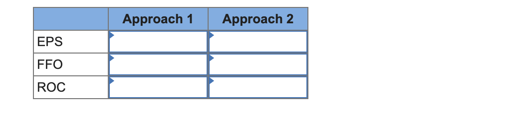 planning to go public by creating a REIT that will offer 1