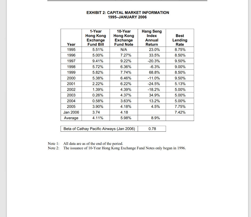 Based on the information provided in the case, estimate the cost of