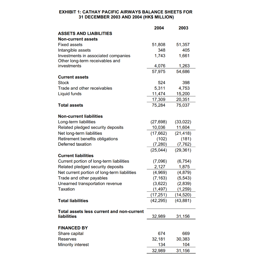 debt and the cost of equity for Dragon Air. Explain and justify