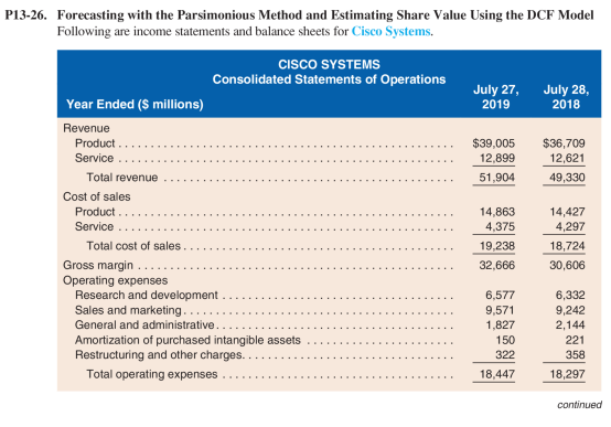 P13-26. Forecasting with the Parsimonious Method and Estimating Share Value Using