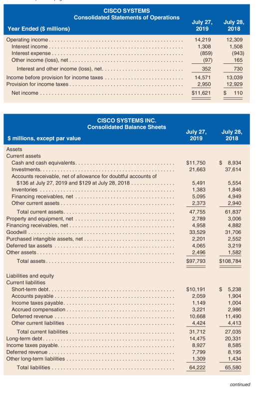 the DCF Model Following are income statements and balance sheets for Cisco