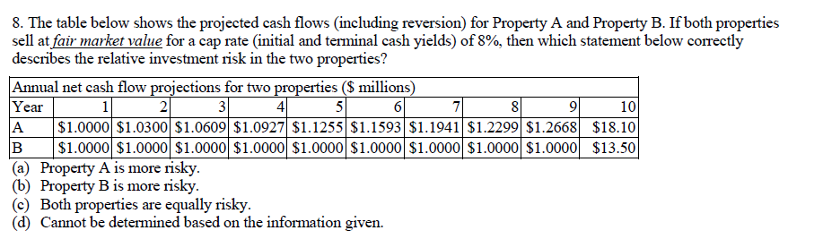  8. The table below shows the projected cash flows (including reversion)
