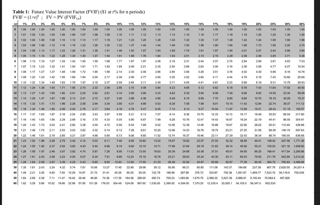 (a) Assuming that the basic insurance and cash reserve needs are met,