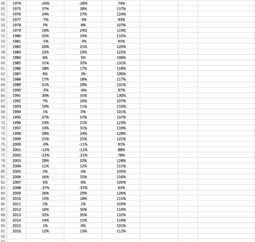 standard deviation for both the S&P 500 Index and the Broad Market