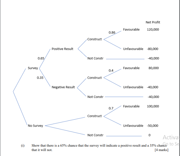 and under risky conditions. [4 marks) (b) Describe the conditions that would