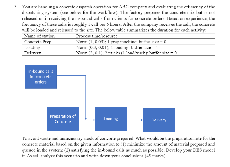 3. You are handling a concrete dispatch operation for ABC company