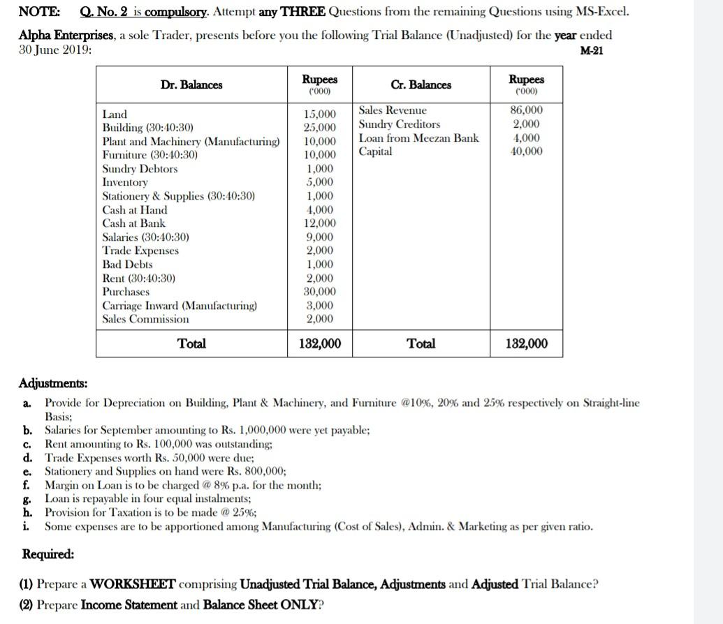 NOTE: Q. No. 2 is compulsory. Attempt any THREE Questions from