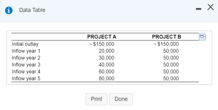 Your first assignment in your new position as assistant financial analyst at