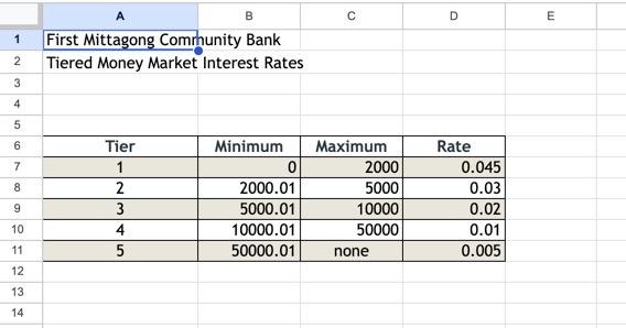 STEPS 1.Titus Allison is a loan officer with First Mittagong Community Bank.