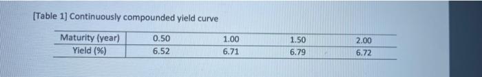 Using the continuously compounded yield curve in Table 1, calculate the semi-annual