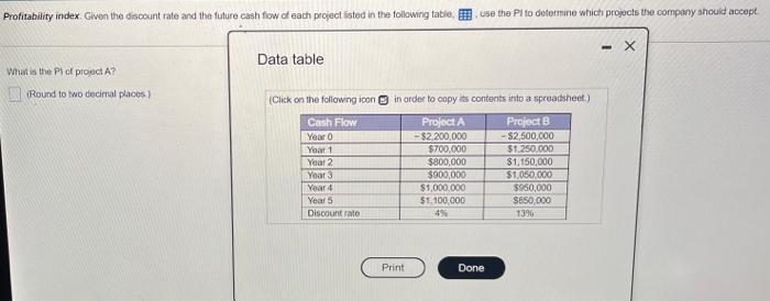 please highlight each answer Profitability index Given the discount rate and the