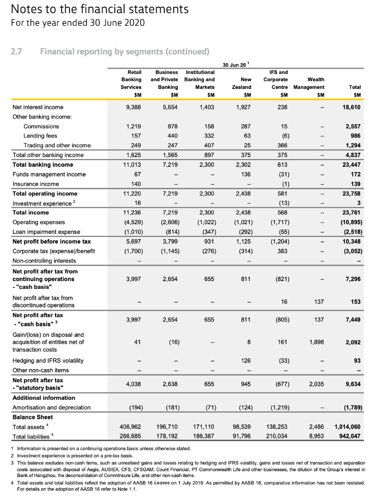 (25 marks) (a) Identify the most and the least profitable segments of