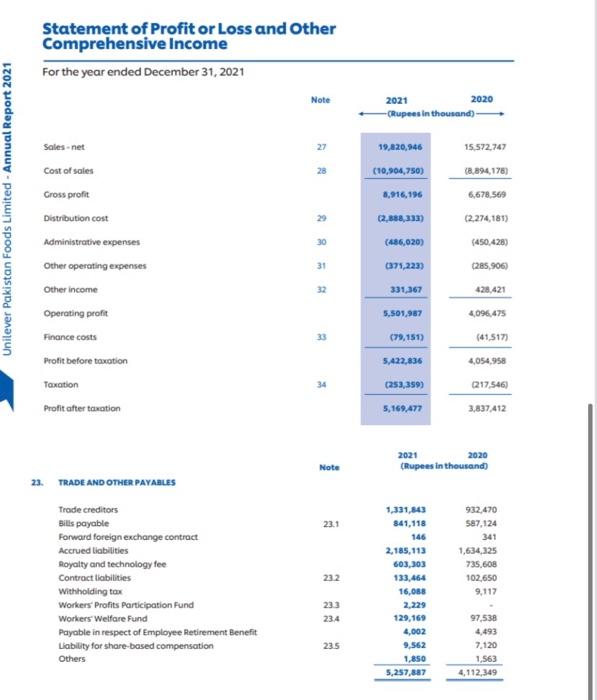 financial data of Unilever Pakistan limited, and answer the questions below: Statement