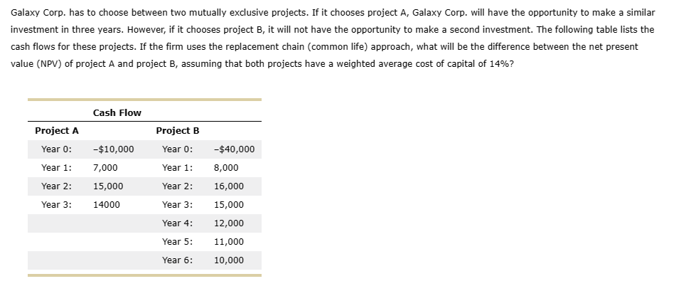 Galaxy Corp. has to choose between two mutually exclusive projects. If