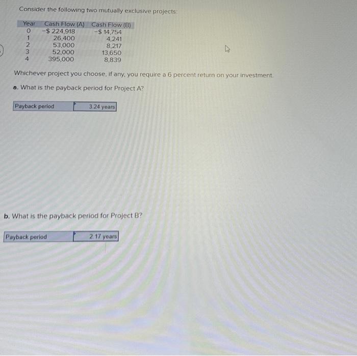  Consider the following two mutually exclusive projects: Year Cash Flow (A)