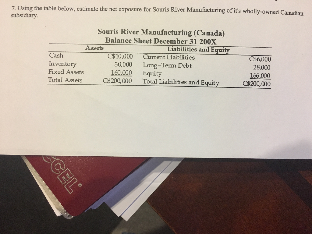 7. Using the table below, estimate the net exposure for Souris