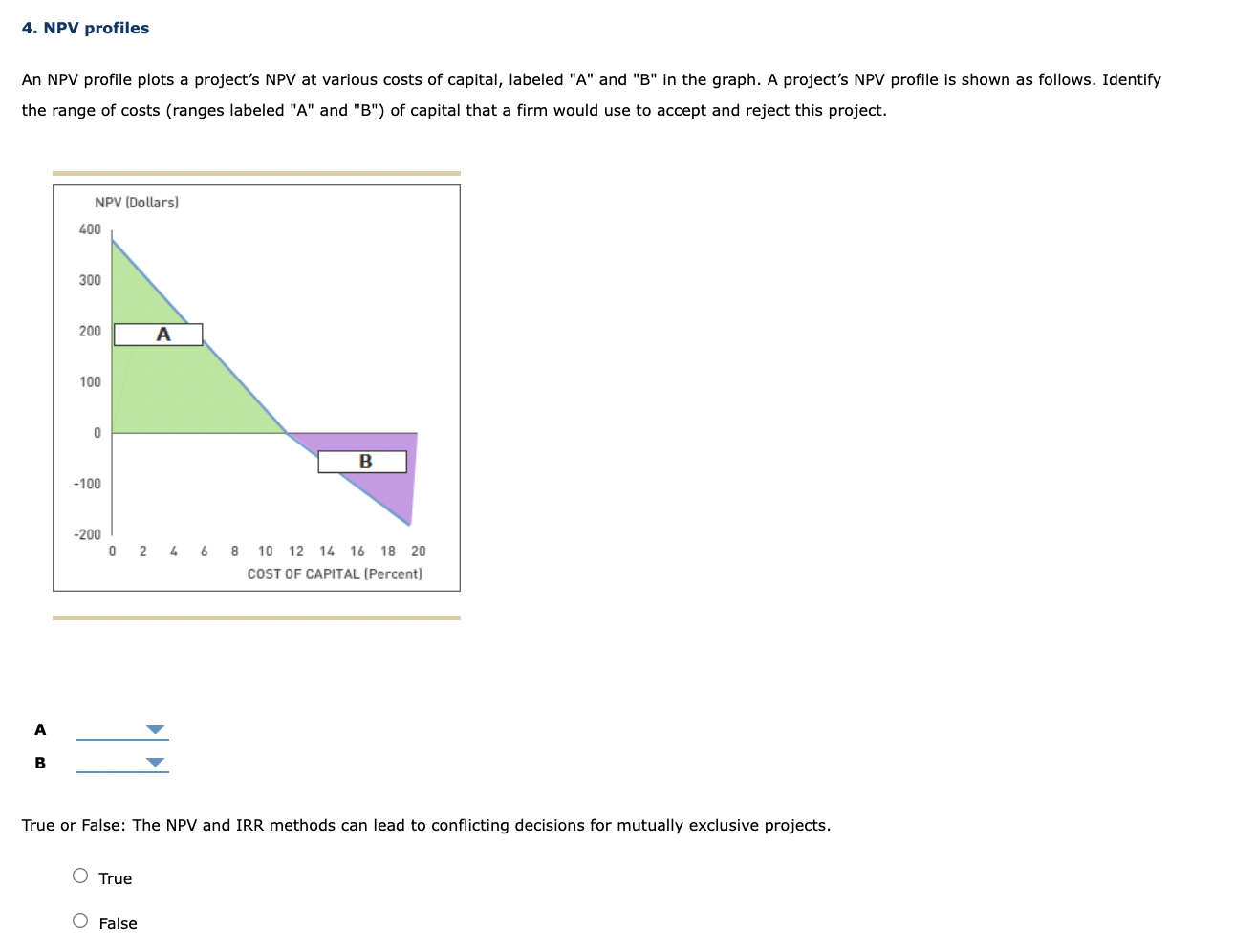  4. NPV profiles An NPV profile plots a project's NPV at