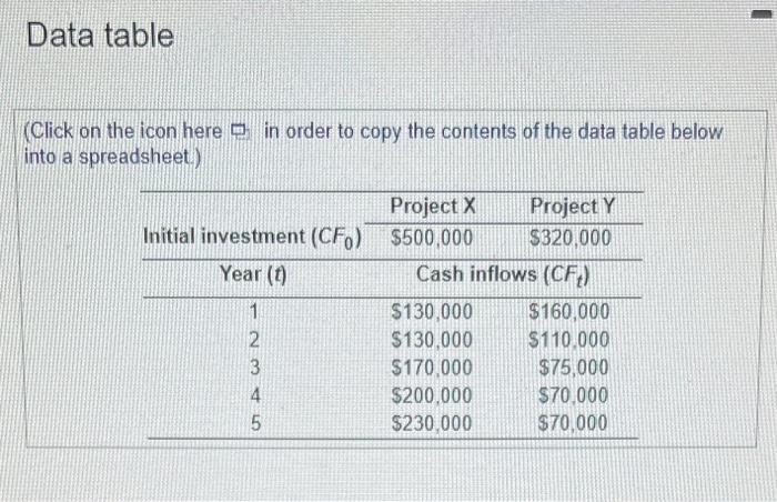 Bell Manufacturing is attempting to choose the better of two mutually exclusive