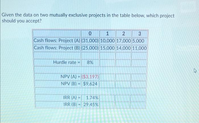 its expected net cash inflows are $10,000 per year for 10 years,