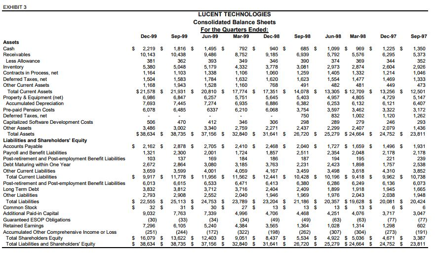Bell Laboratories) in April of 1996, and the newly independent company -