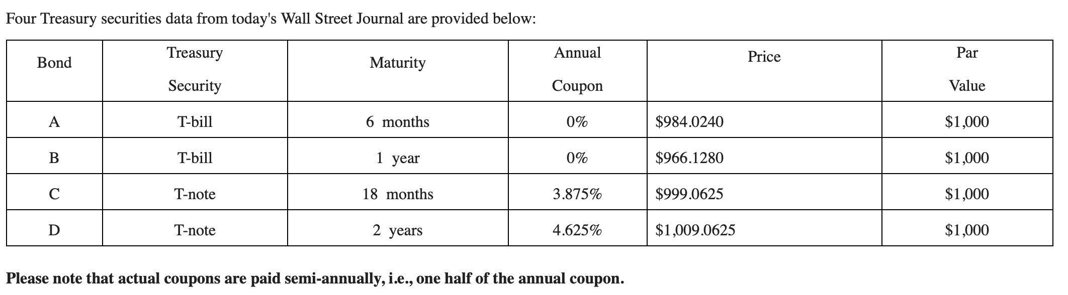 (4) Given the zero prices obtained in (1) above, what should be