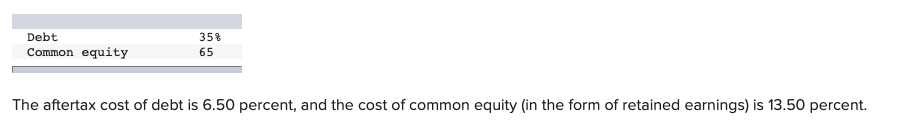 Evans Technology has the following capital structure. 35% Debt Common equity 65
