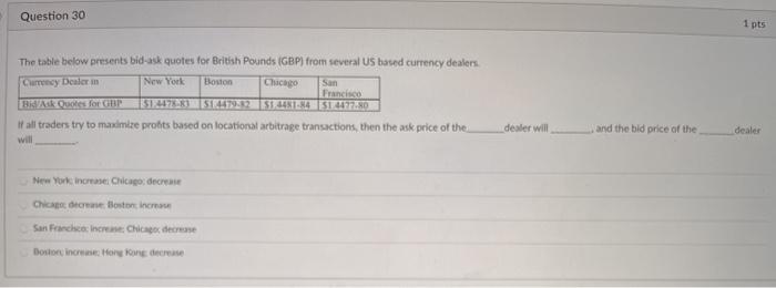  Question 30 1 pts The table below presents bid-ask quotes for