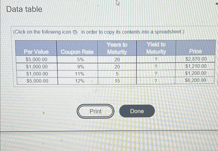 What is the yield of each of the following bonds, if interest