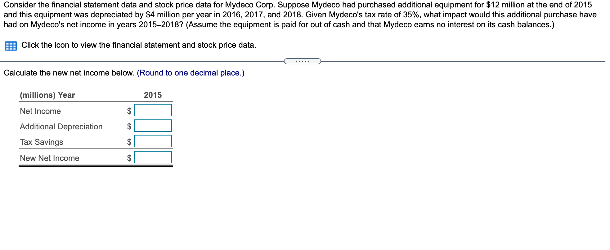 Consider the financial statement data and stock price data for Mydeco