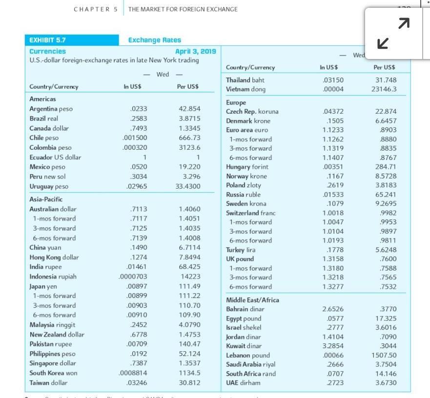 Question 7 A foreign exchange trader with a U.S. bank took a