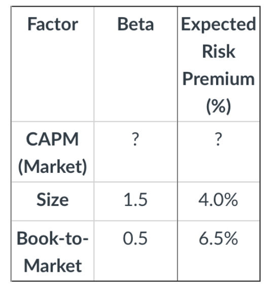 that will hopefully outperform the stock market. The expected return and risk