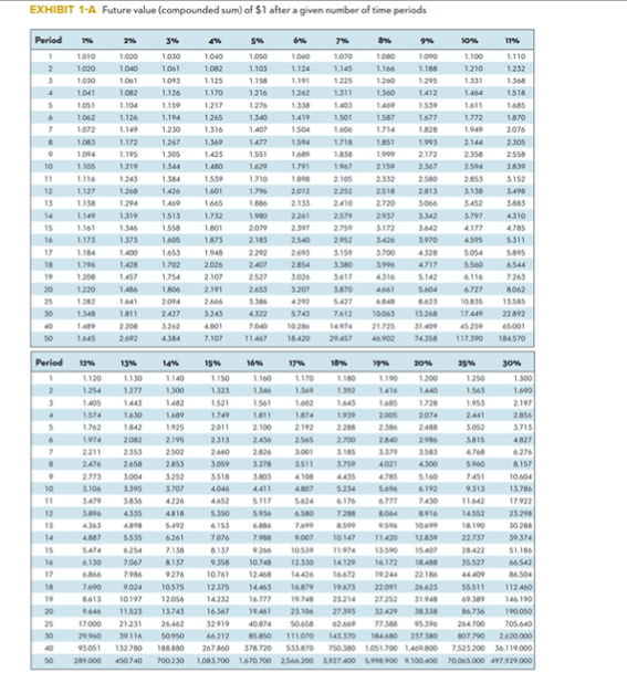 very active, have plenty of time on their hands now that the