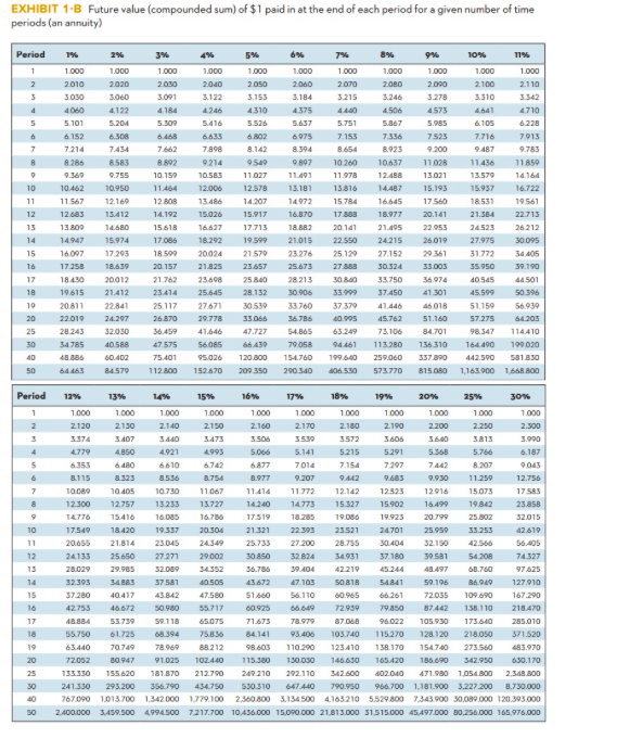 triplets are away at college. They both realized that time has just