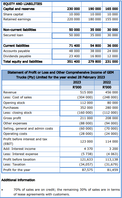 of ratios and comprehensive commentary on the following essential elements for 2022