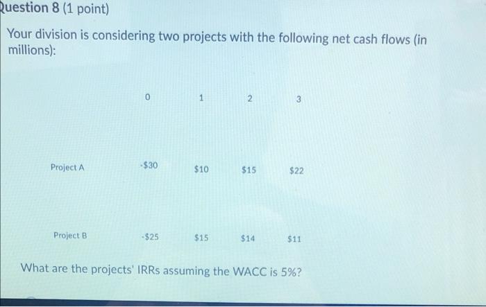 2 3 Project A -$30 $10 $15 $22 Project B 525 $15