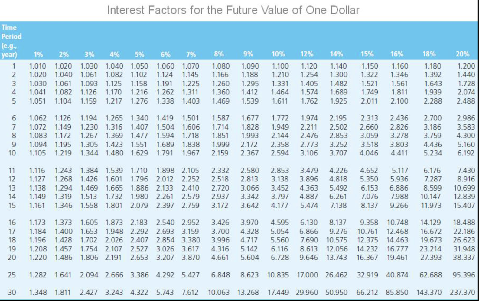 22-11 investments Quick and Slow cost $1,000 each, are mutually exclusive, and