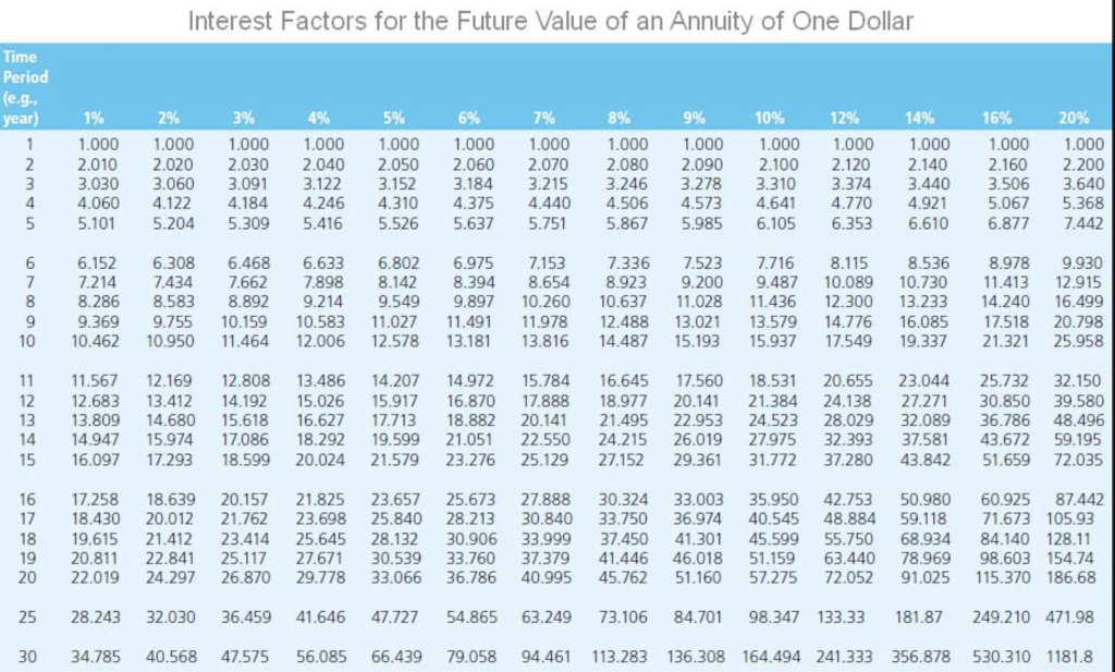 percent. Round your answers to the nearest cent. NPV (Investment Quick): $