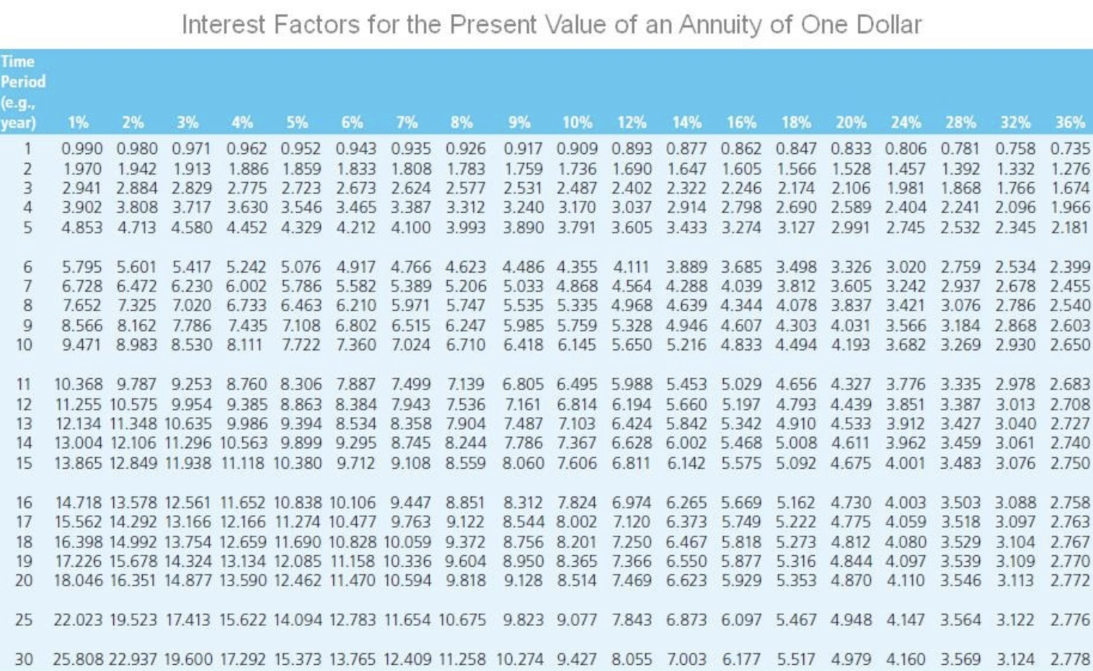 NPV (Investment Slow): $ The firm should make investment(s) IRR (Investment Quick):