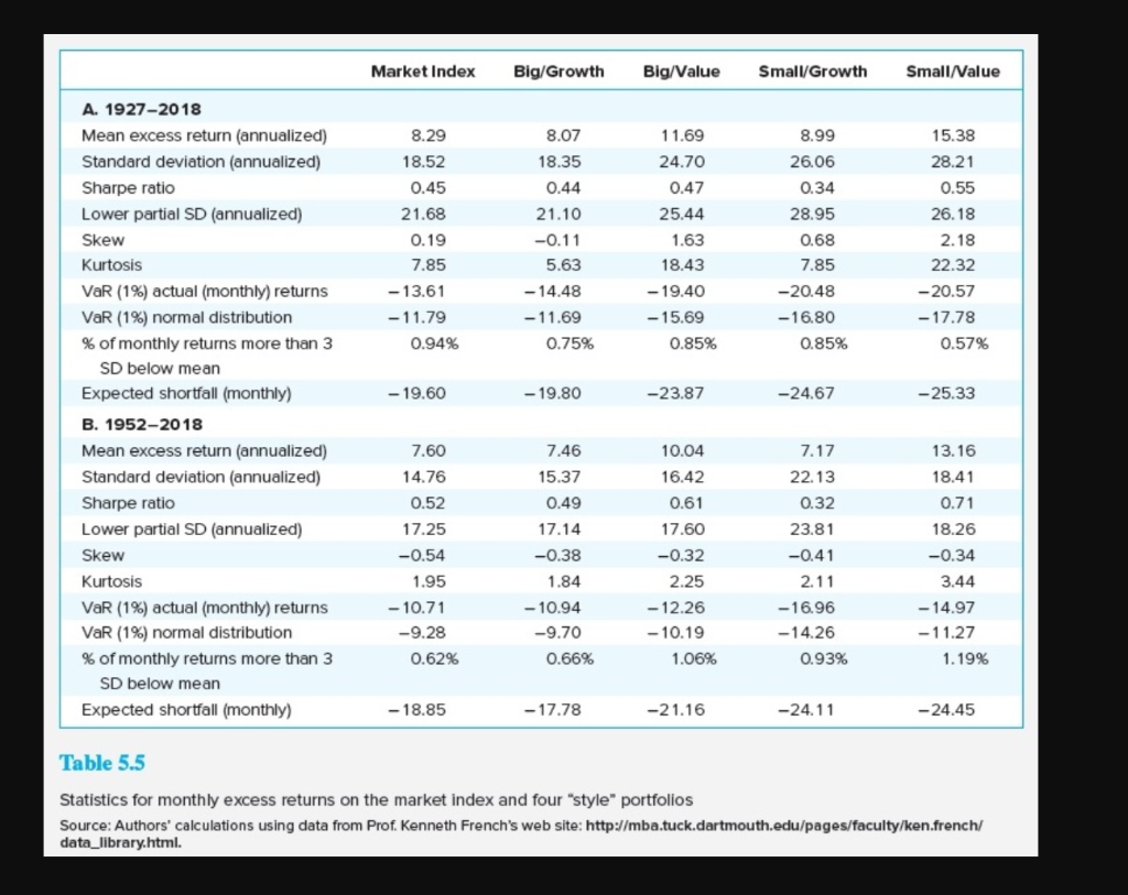 premiums from Table 5.5 over the 19272018 period as your guide, what