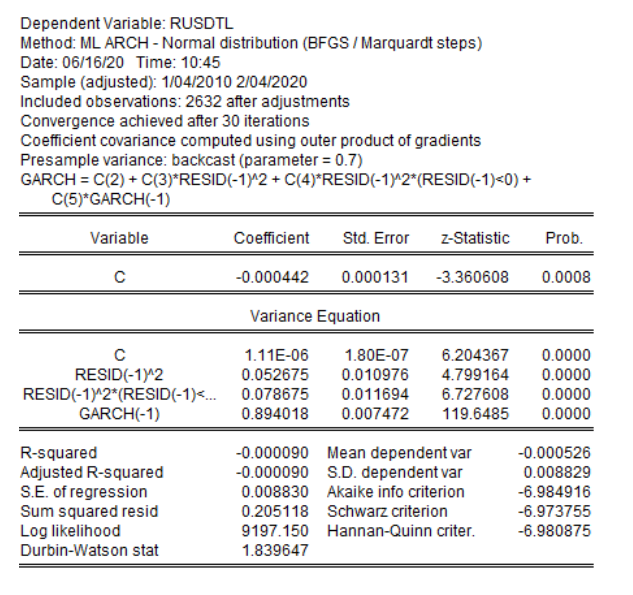 We estimated a conditional volatility model for a return series. Estimation results