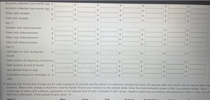 June Part 1 1 Anticipated sales $16,000 $23,000 2 Cash sales 3,200