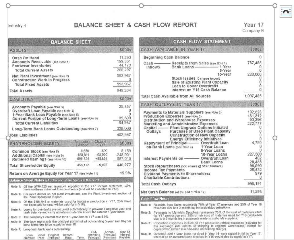 financial statements, calculate the following statements for both the Bro Co Shoes