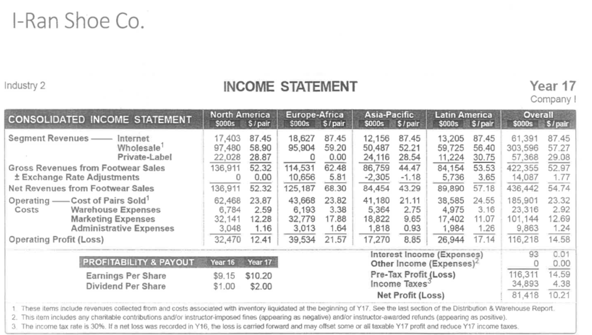 and the I-Ran Shoe Company. Ratios Formulas Bro. Co. I-Ran Earnings per
