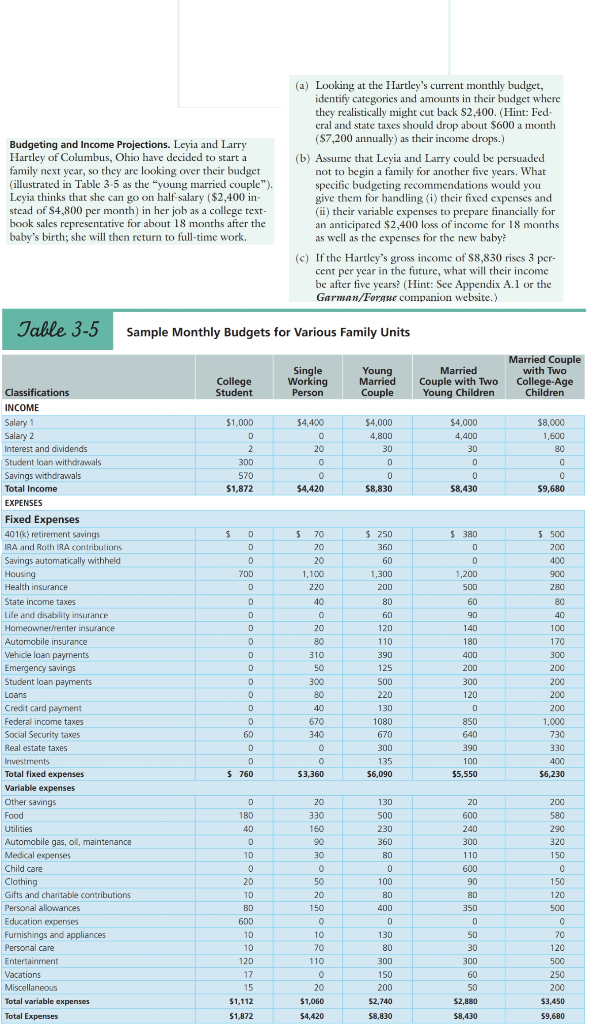 PLEASE help me with this! This is the 5th time I am