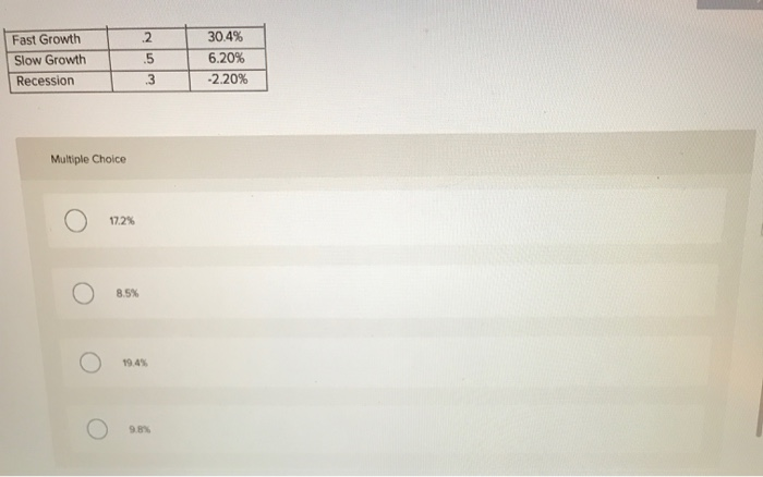 their likelihoods, and the potential returns: Economic State Probability Fast Growth 2