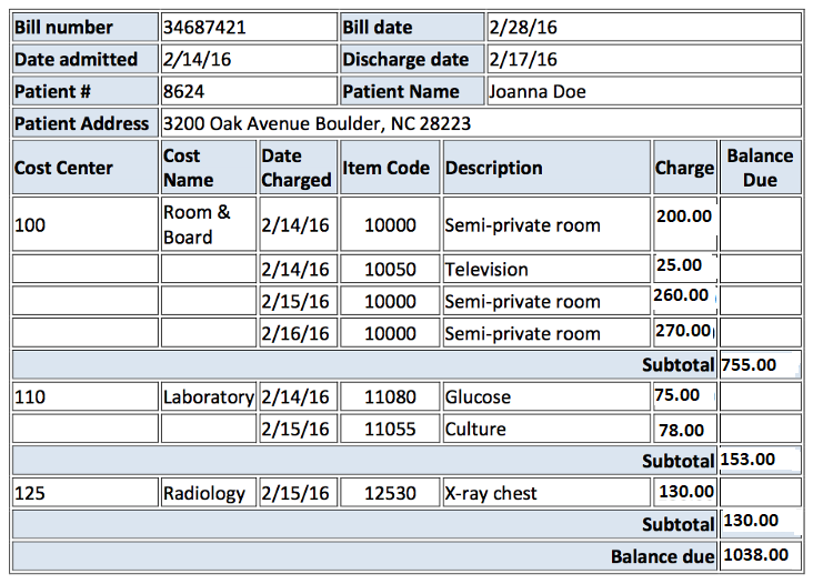 Derive a set of relations in third normal form (3NF), using the